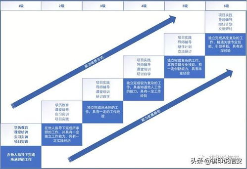 網(wǎng)絡(luò)安全等級保護與信息技術(shù)服務(wù)從業(yè)人員能力培養(yǎng)的關(guān)鍵路徑——兼談信息技術(shù)咨詢服務(wù)的價值與作用