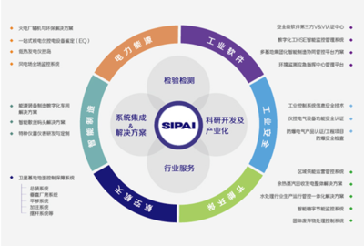 信息技術(shù)咨詢服務(wù) 驅(qū)動企業(yè)數(shù)字化轉(zhuǎn)型的專業(yè)力量