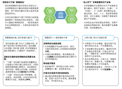 崛起的后浪智慧城市進入 2.0 時代,一文看懂超級智能城市新風(fēng)向 | 德勤全球智慧城市 2.0 報告